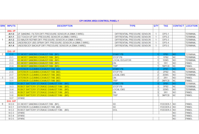 help in plc programming, ladder logic and documentation